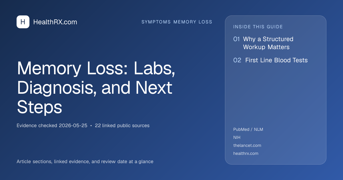 Evidence overview for Memory Loss: Labs, Diagnosis, and Next Steps