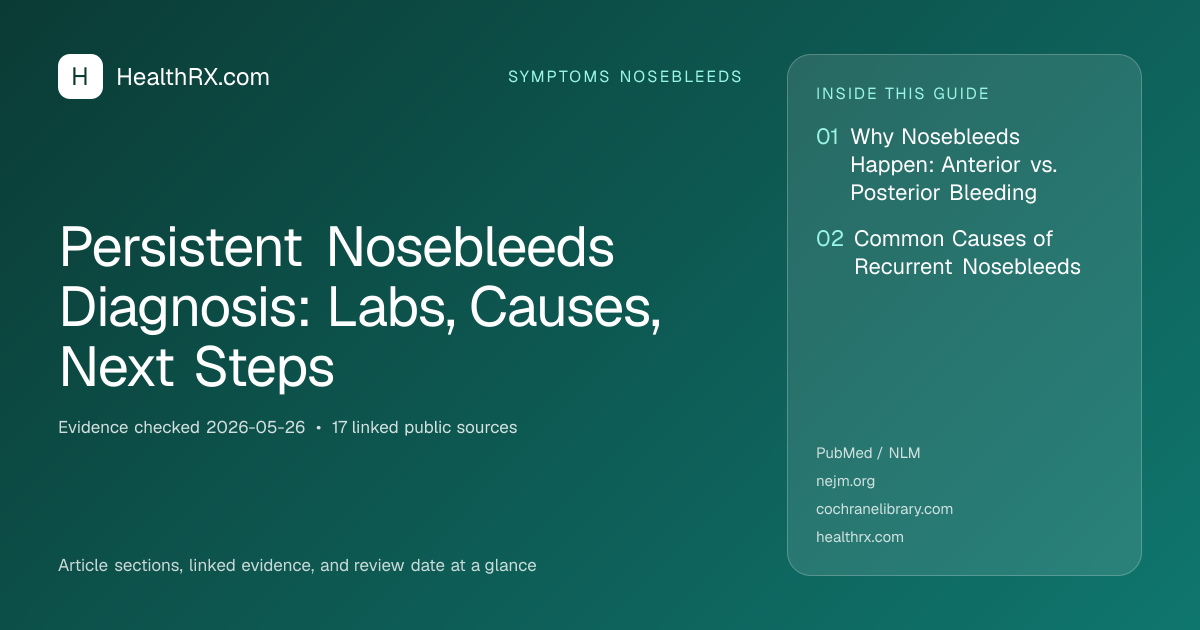 Evidence overview for Persistent Nosebleeds Diagnosis: Labs, Causes, Next Steps