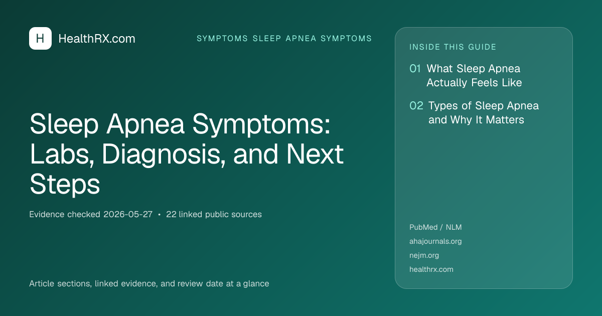 Evidence overview for Sleep Apnea Symptoms: Labs, Diagnosis, and Next Steps