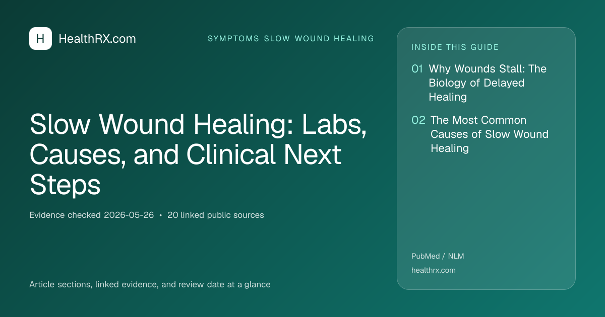 Evidence overview for Slow Wound Healing: Labs, Causes, and Clinical Next Steps