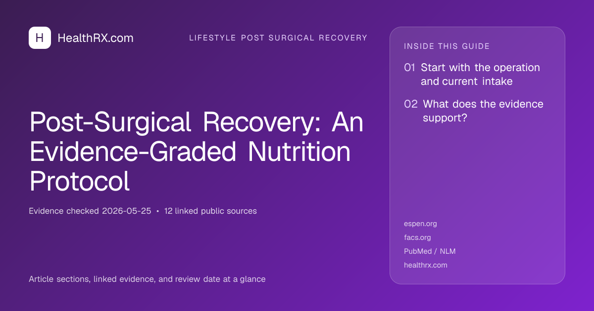 Evidence overview for Post-Surgical Recovery: An Evidence-Graded Nutrition Protocol