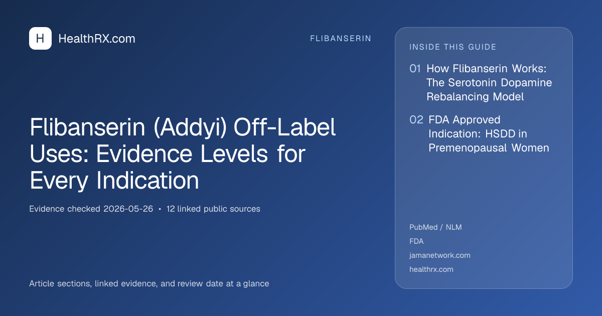 Evidence overview for Flibanserin (Addyi) Off-Label Uses: Evidence Levels for Every Indication