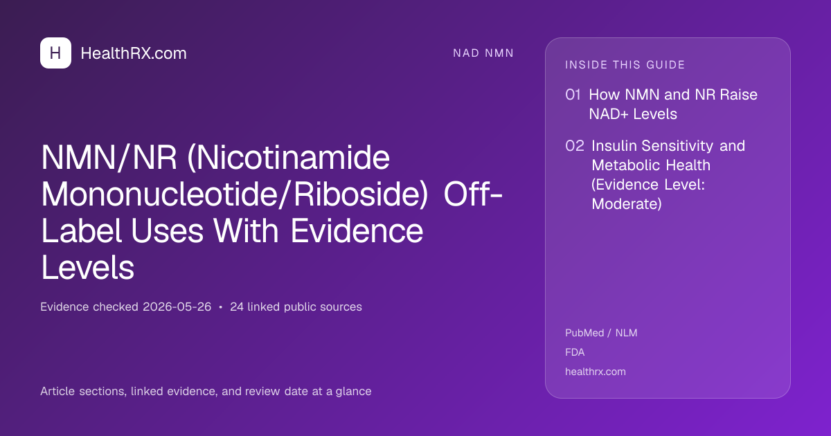 Evidence overview for NMN/NR (Nicotinamide Mononucleotide/Riboside) Off-Label Uses With Evidence Levels