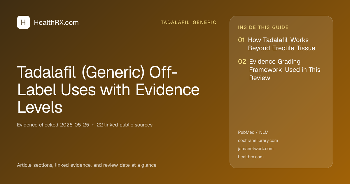 Evidence overview for Tadalafil (Generic) Off-Label Uses with Evidence Levels