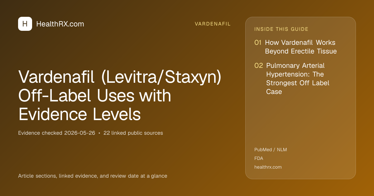 Evidence overview for Vardenafil (Levitra/Staxyn) Off-Label Uses with Evidence Levels
