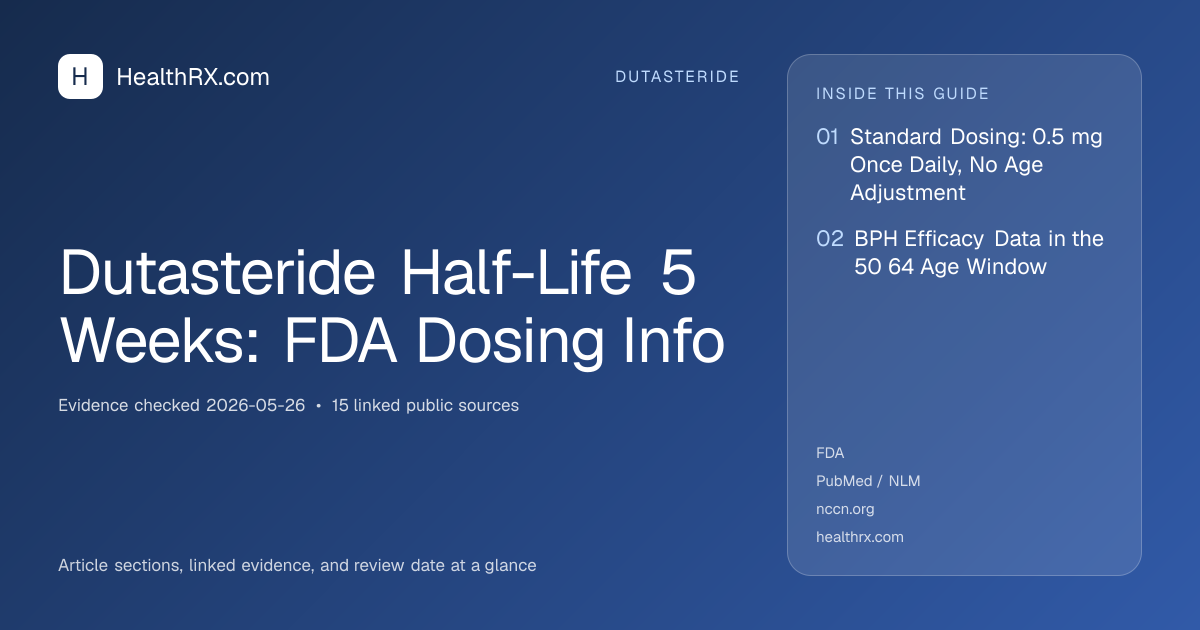 Evidence overview for Dutasteride Half-Life 5 Weeks: FDA Dosing Info