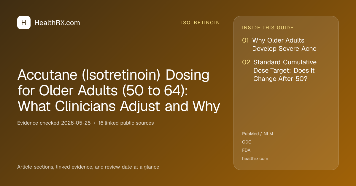 Evidence overview for Accutane (Isotretinoin) Dosing for Older Adults (50 to 64): What Clinicians Adjust and Why
