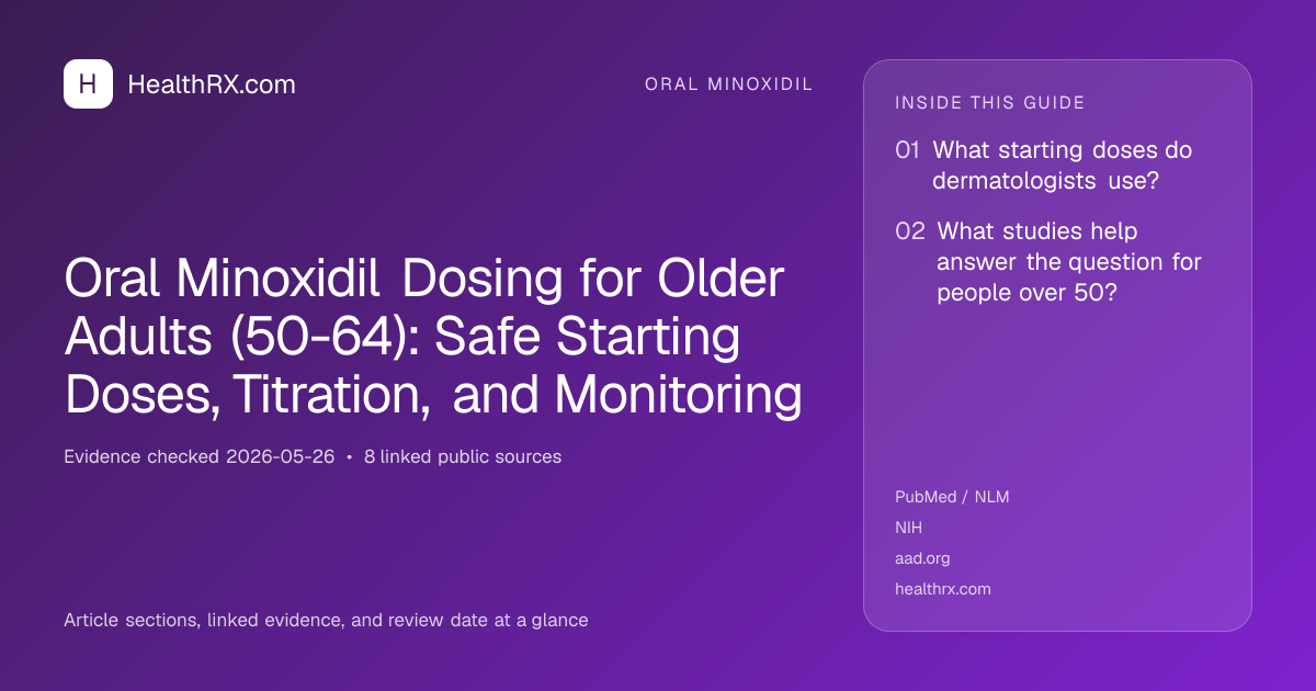 Evidence overview for Oral Minoxidil Dosing for Older Adults (50-64): Safe Starting Doses, Titration, and Monitoring