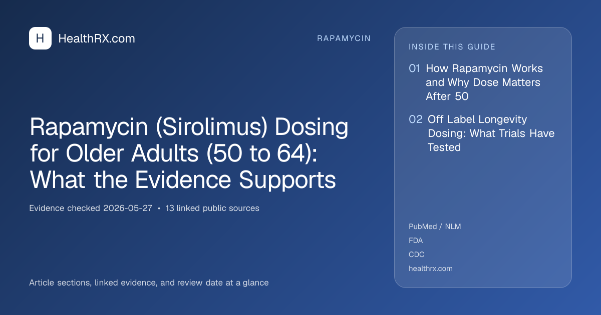 Evidence overview for Rapamycin (Sirolimus) Dosing for Older Adults (50 to 64): What the Evidence Supports