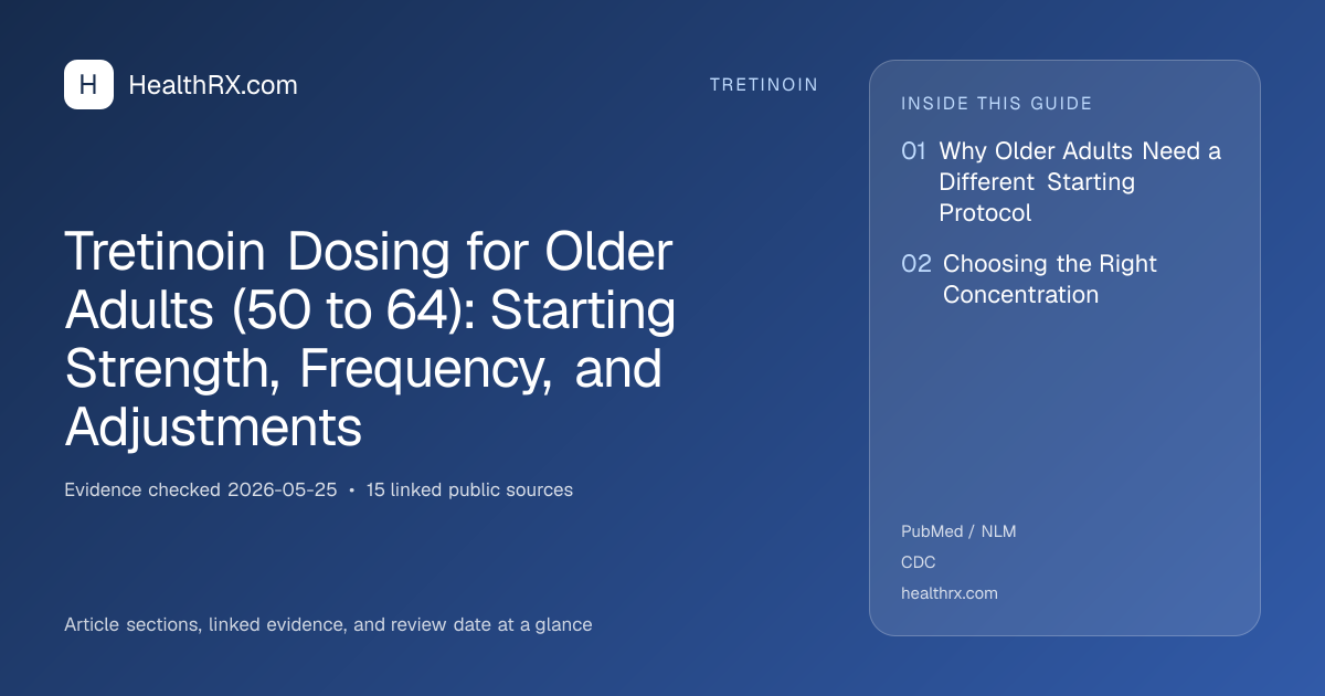 Evidence overview for Tretinoin Dosing for Older Adults (50 to 64): Starting Strength, Frequency, and Adjustments
