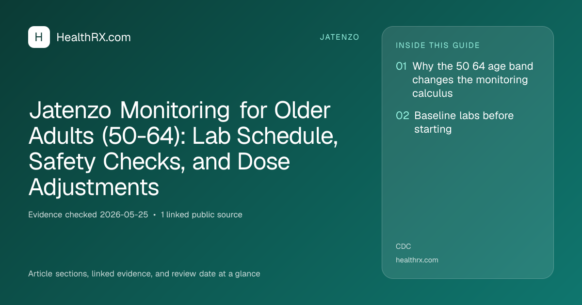 Evidence overview for Jatenzo Monitoring for Older Adults (50-64): Lab Schedule, Safety Checks, and Dose Adjustments