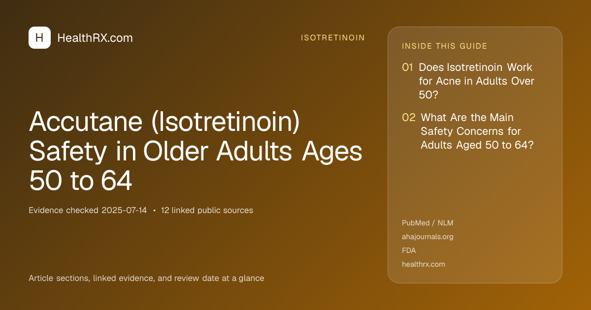 Evidence overview for Accutane (Isotretinoin) Safety in Older Adults Ages 50 to 64