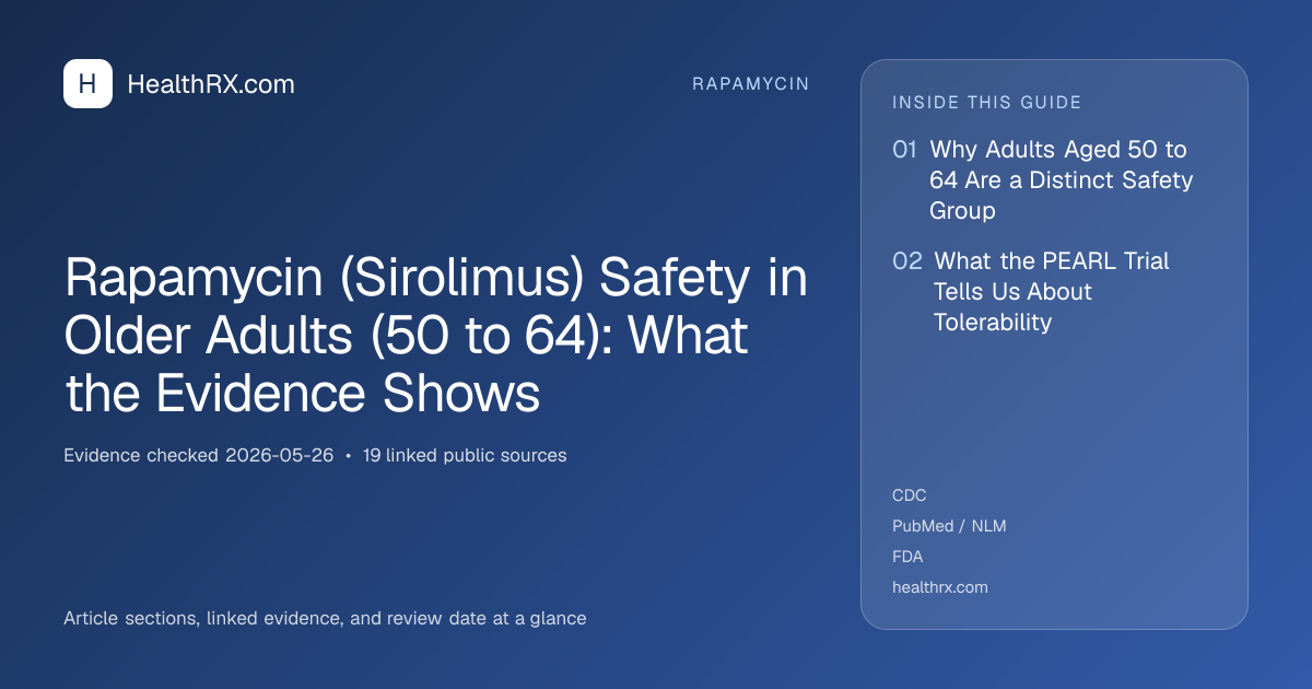 Evidence overview for Rapamycin (Sirolimus) Safety in Older Adults (50 to 64): What the Evidence Shows