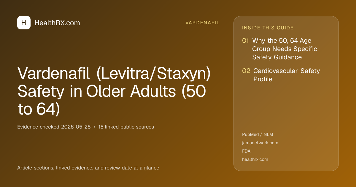 Evidence overview for Vardenafil (Levitra/Staxyn) Safety in Older Adults (50 to 64)
