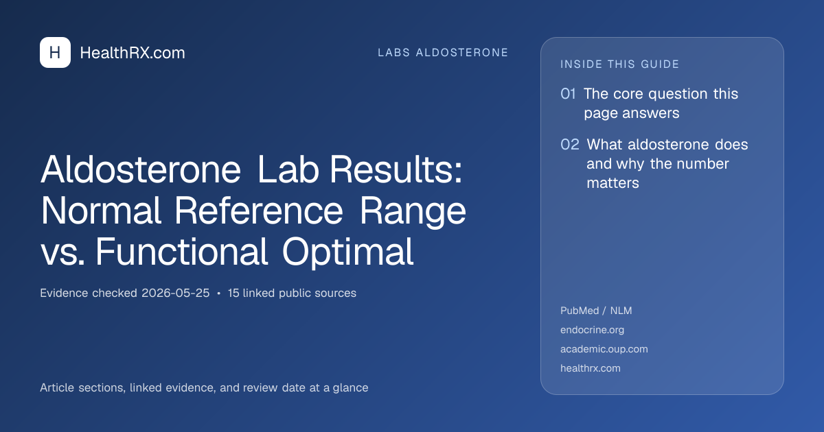 Evidence overview for Aldosterone Lab Results: Normal Reference Range vs. Functional Optimal
