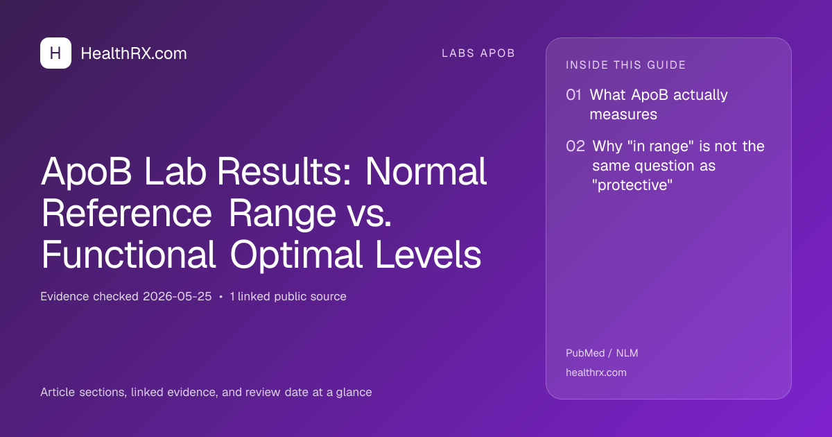 Evidence overview for ApoB Lab Results: Normal Reference Range vs. Functional Optimal Levels