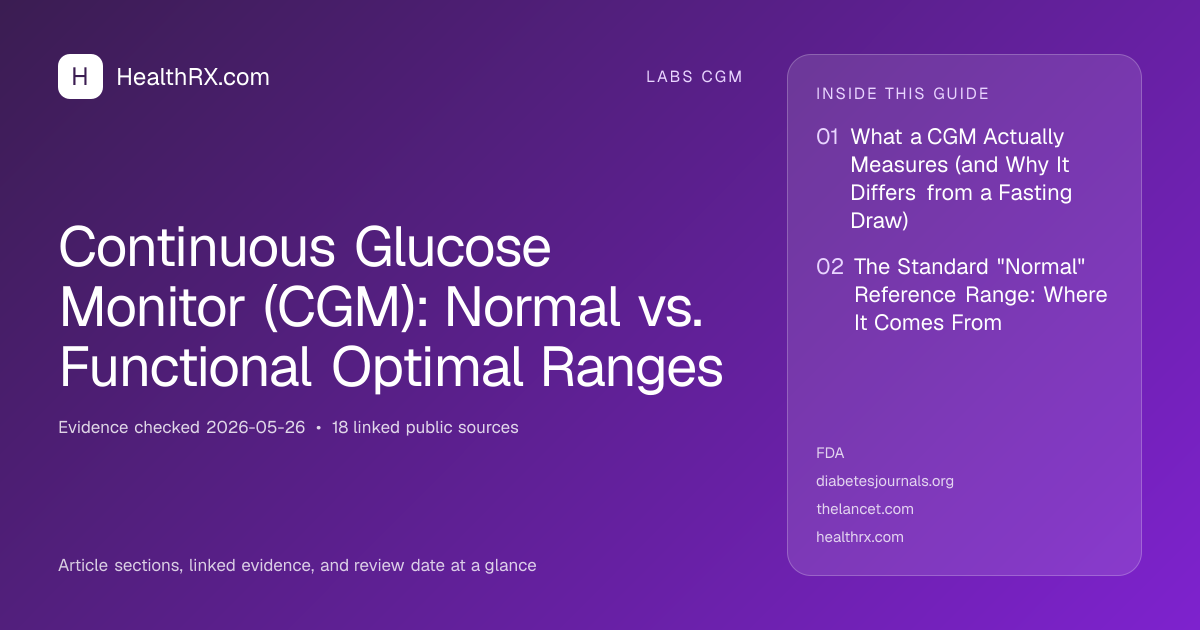 Evidence overview for Continuous Glucose Monitor (CGM): Normal vs. Functional Optimal Ranges