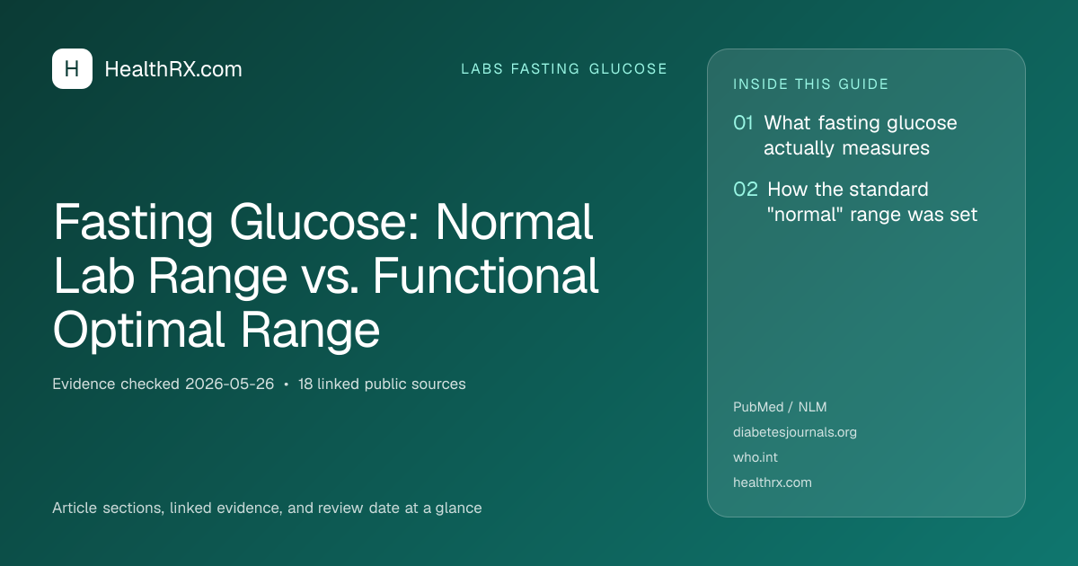 Evidence overview for Fasting Glucose: Normal Lab Range vs. Functional Optimal Range