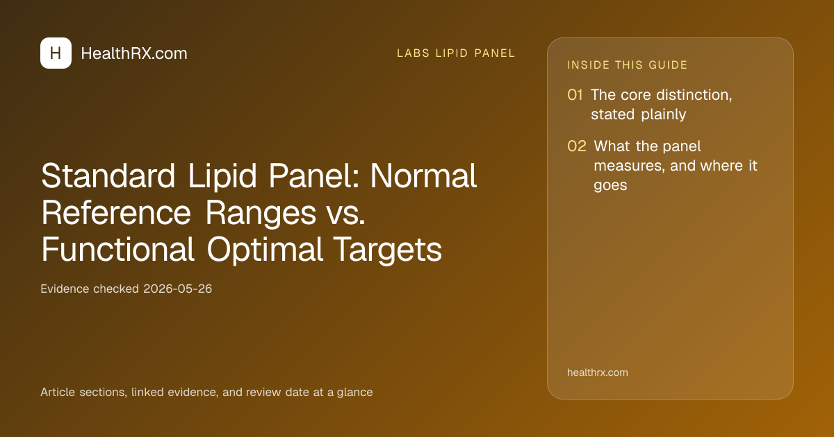 Evidence overview for Standard Lipid Panel: Normal Reference Ranges vs. Functional Optimal Targets