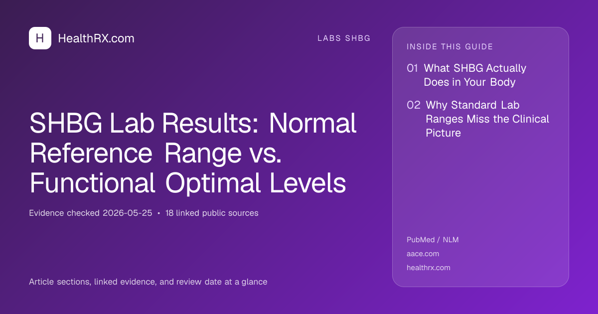 Evidence overview for SHBG Lab Results: Normal Reference Range vs. Functional Optimal Levels