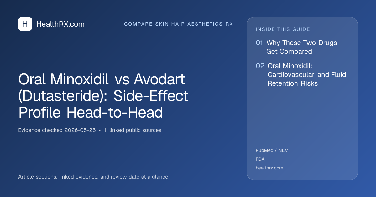 Evidence overview for Oral Minoxidil vs Avodart (Dutasteride): Side-Effect Profile Head-to-Head