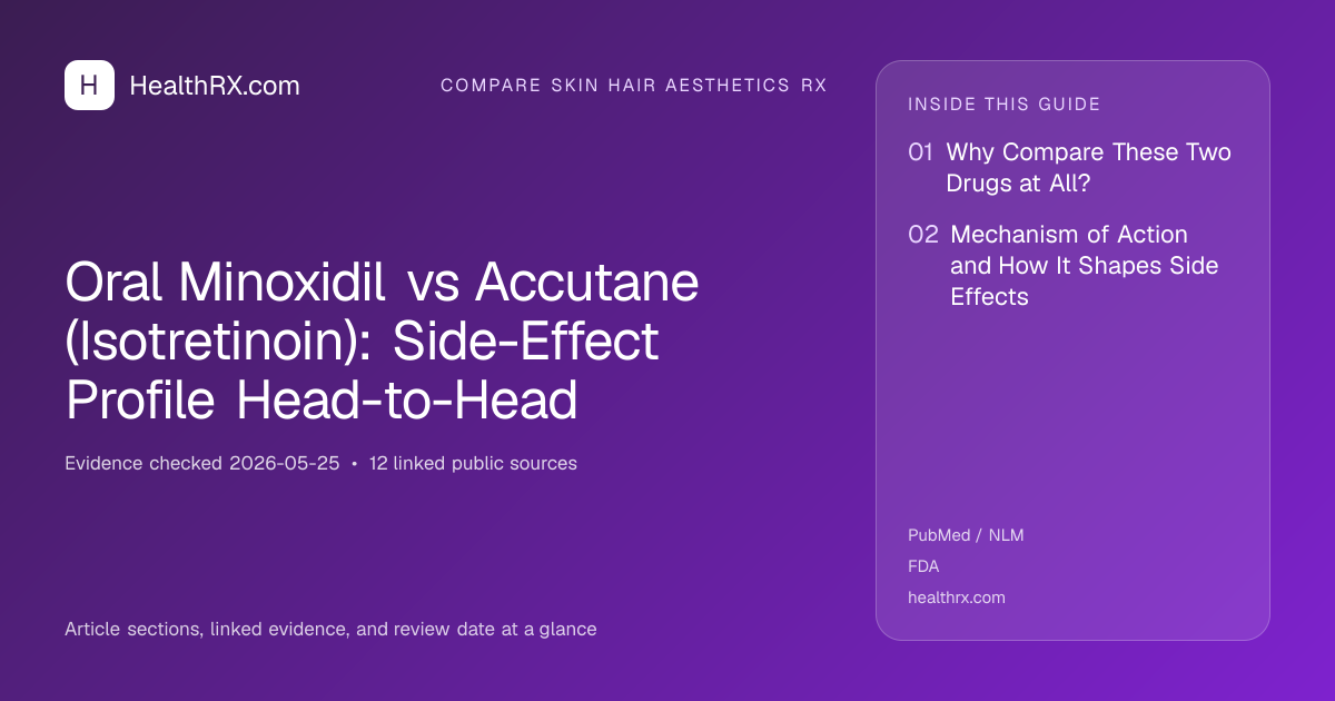 Evidence overview for Oral Minoxidil vs Accutane (Isotretinoin): Side-Effect Profile Head-to-Head