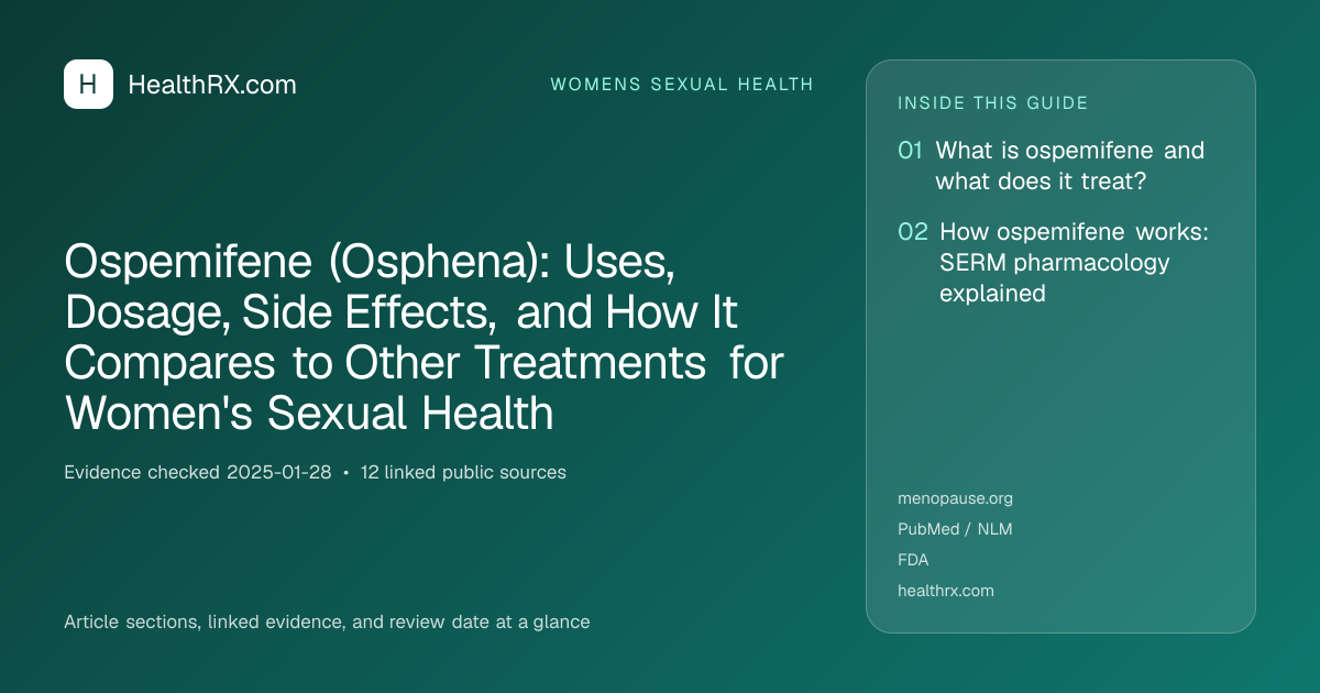 Evidence overview for Ospemifene (Osphena): Uses, Dosage, Side Effects, and How It Compares to Other Treatments for Women's Sexual Health