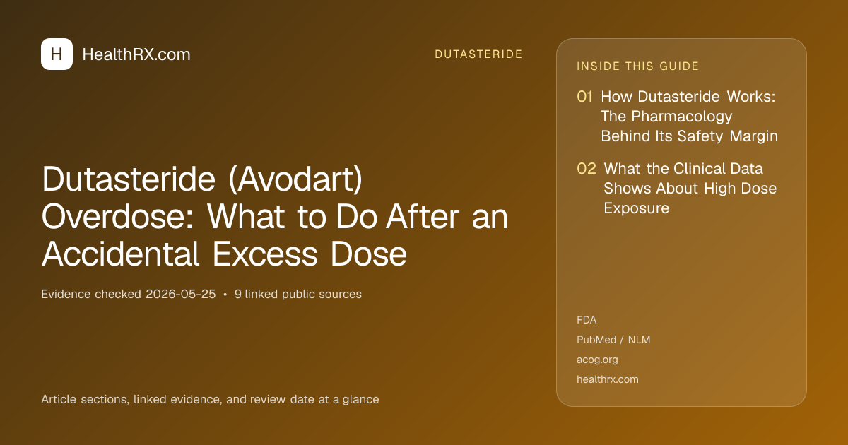 Evidence overview for dutasteride: Dutasteride (Avodart) Overdose: What to Do After an Accidental Excess Dose