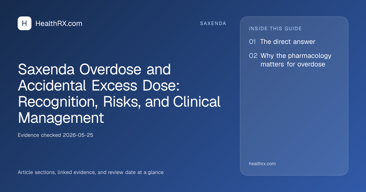 Evidence overview for Saxenda Overdose and Accidental Excess Dose: Recognition, Risks, and Clinical Management