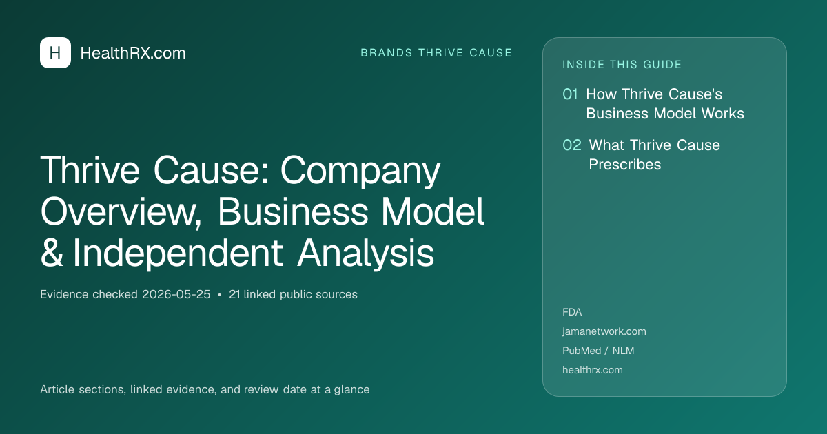 Evidence overview for Thrive Cause: Company Overview, Business Model & Independent Analysis