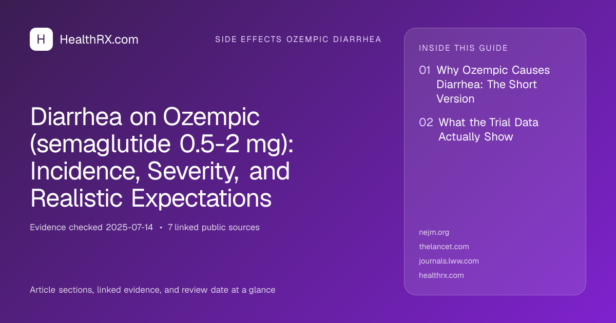 Evidence overview for Diarrhea on Ozempic (semaglutide 0.5-2 mg): Incidence, Severity, and Realistic Expectations