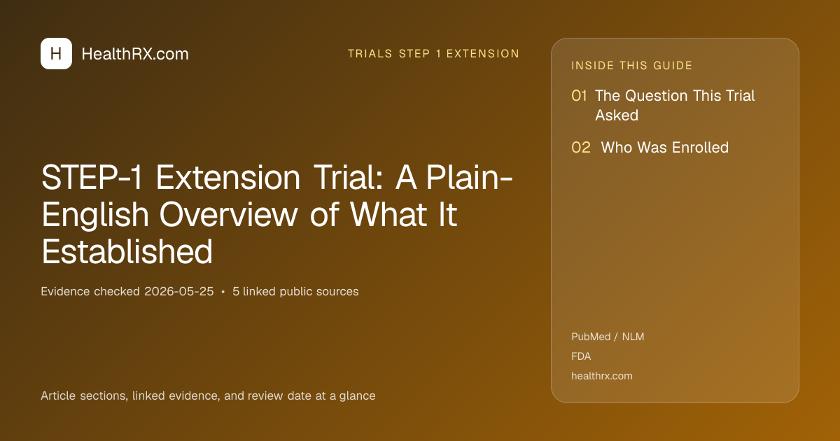 Evidence overview for STEP-1 Extension Trial: A Plain-English Overview of What It Established