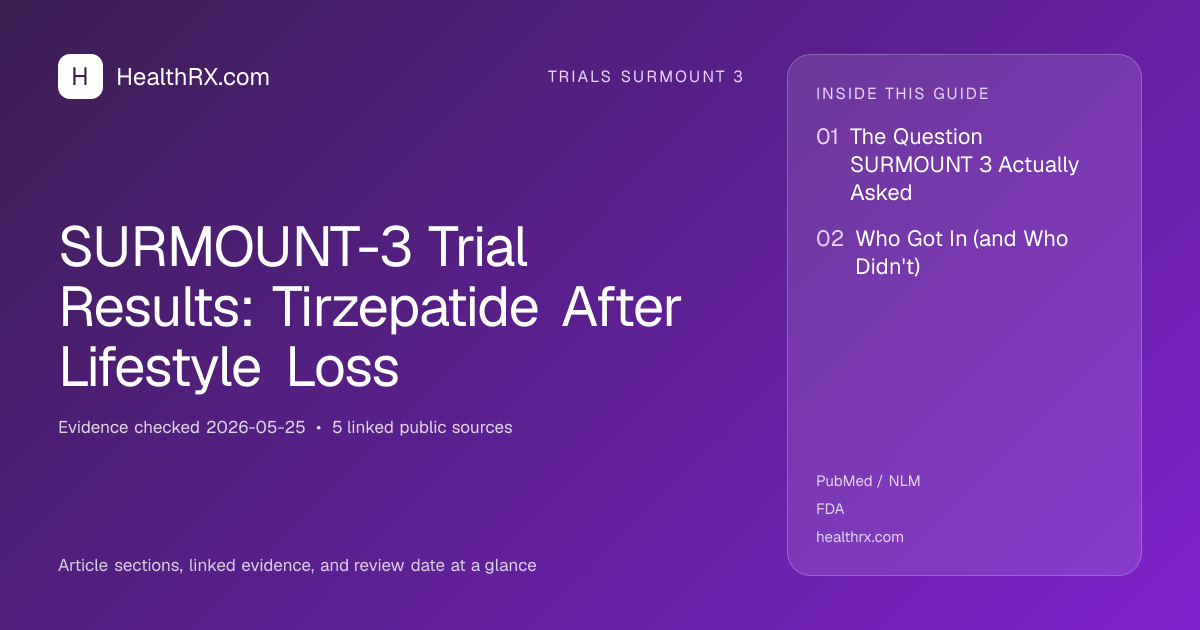 Evidence overview for SURMOUNT-3 Trial Results: Tirzepatide After Lifestyle Loss