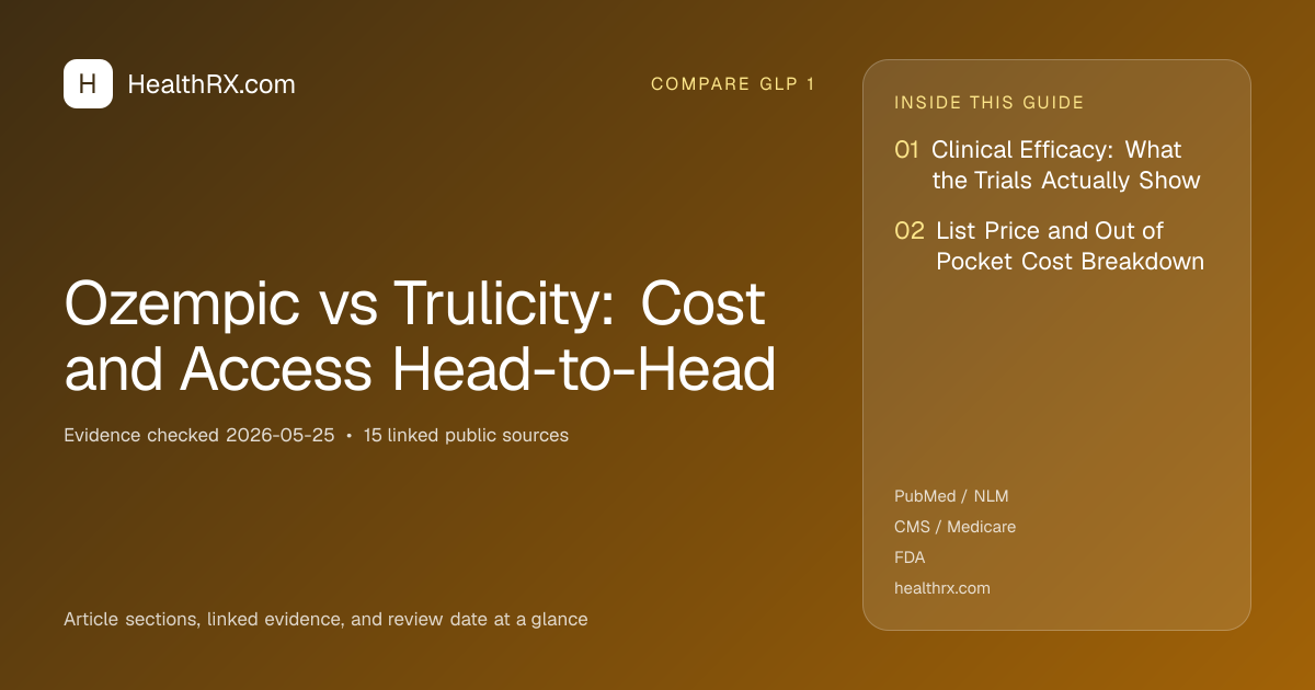 Evidence overview for Ozempic vs Trulicity: Cost and Access Head-to-Head