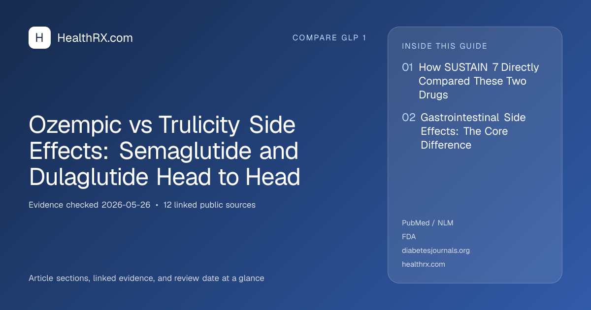 Evidence overview for Ozempic vs Trulicity Side Effects: Semaglutide and Dulaglutide Head to Head