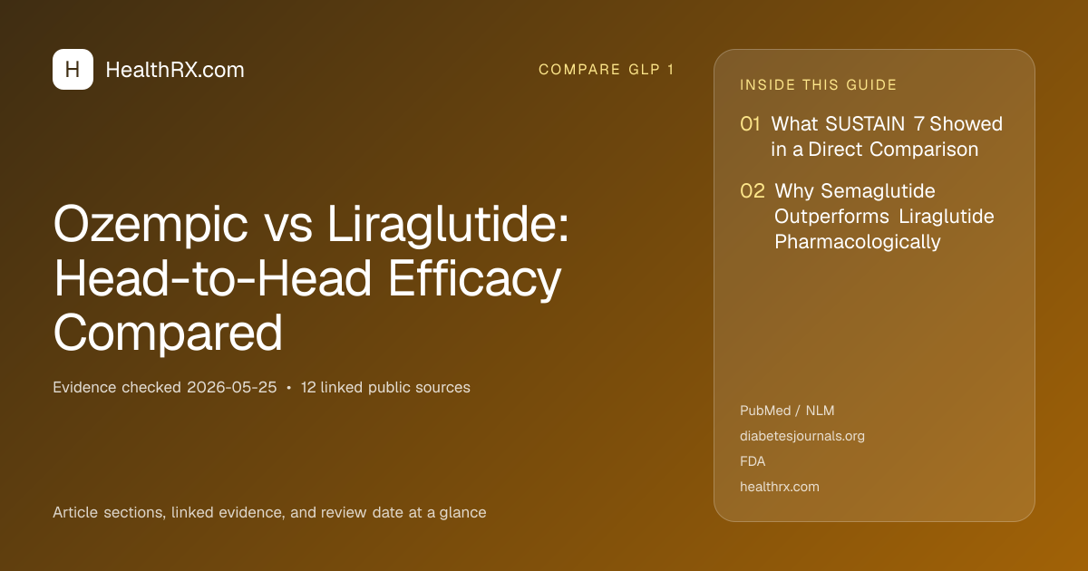Evidence overview for Ozempic vs Liraglutide: Head-to-Head Efficacy Compared
