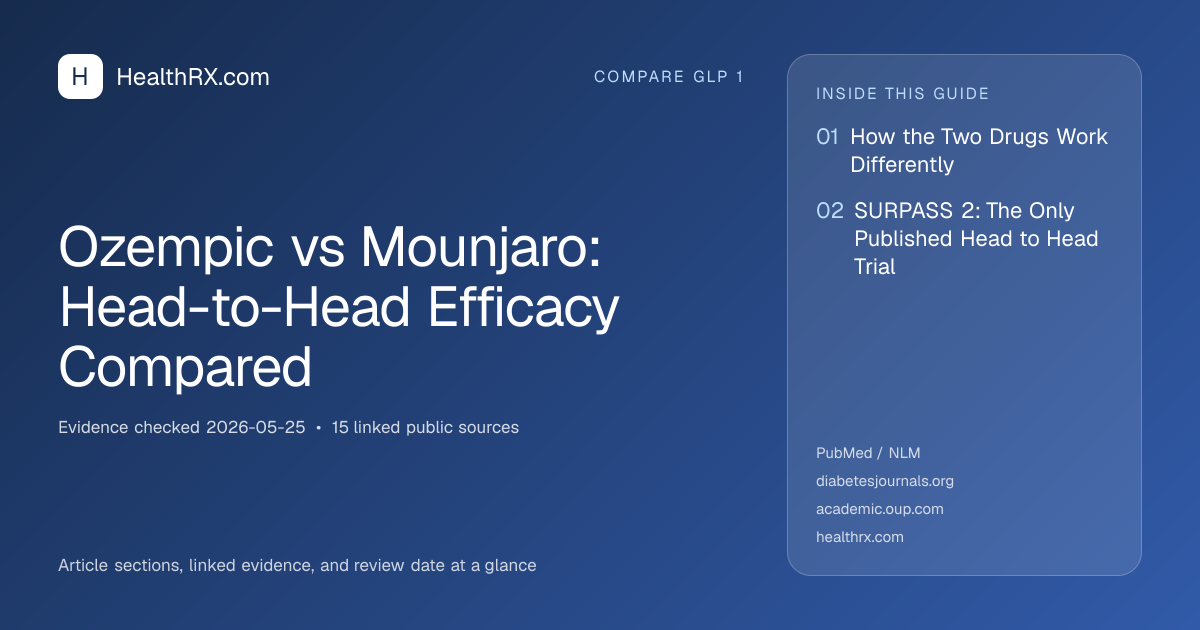 Evidence overview for Ozempic vs Mounjaro: Head-to-Head Efficacy Compared
