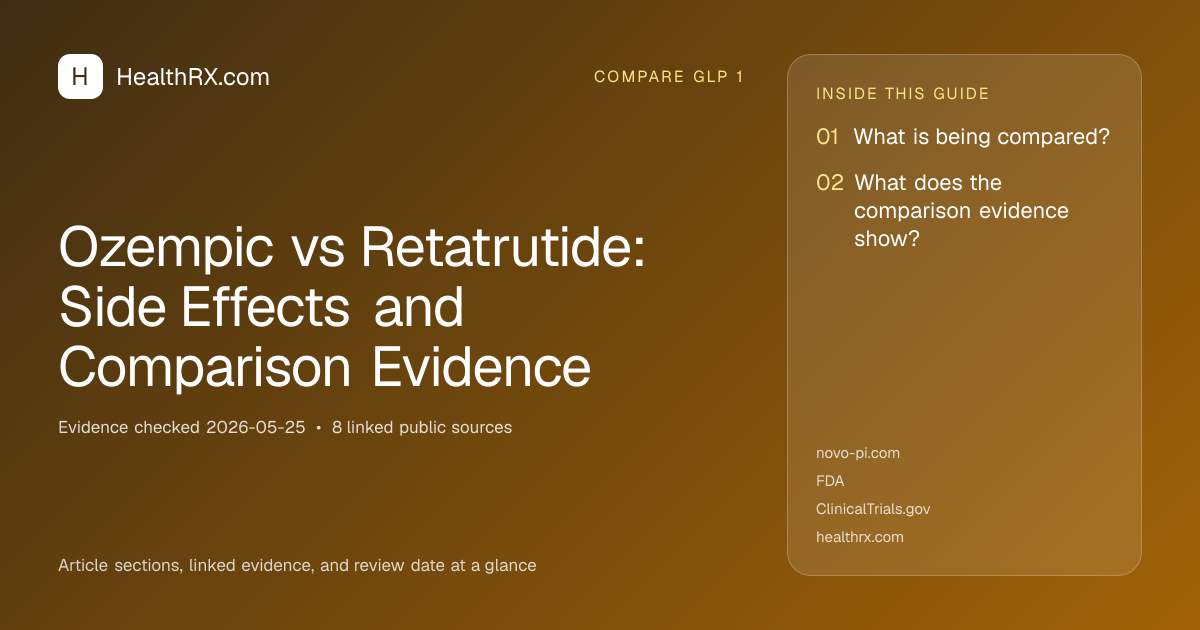Evidence overview for Ozempic vs Retatrutide: Side Effects and Comparison Evidence