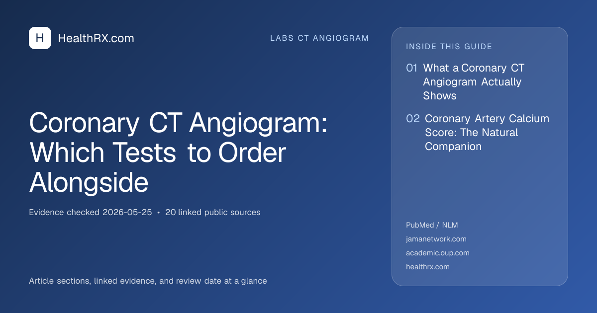 Evidence overview for Coronary CT Angiogram: Which Tests to Order Alongside