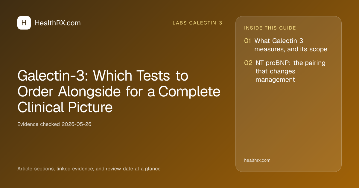 Evidence overview for Galectin-3: Which Tests to Order Alongside for a Complete Clinical Picture
