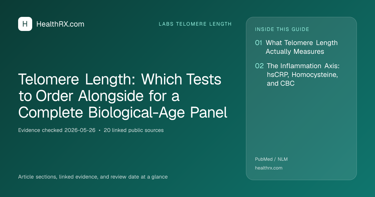 Evidence overview for Telomere Length: Which Tests to Order Alongside for a Complete Biological-Age Panel