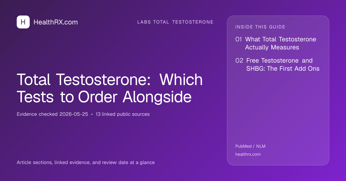 Evidence overview for Total Testosterone: Which Tests to Order Alongside