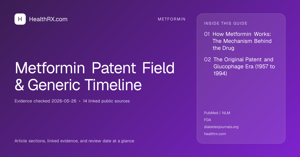 Evidence overview for metformin: Metformin Patent Field & Generic Timeline
