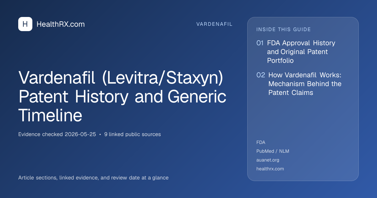Evidence overview for Vardenafil (Levitra/Staxyn) Patent History and Generic Timeline
