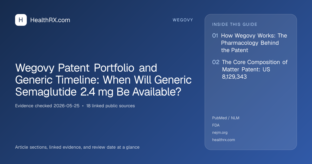 Evidence overview for Wegovy Patent Portfolio and Generic Timeline: When Will Generic Semaglutide 2.4 mg Be Available?