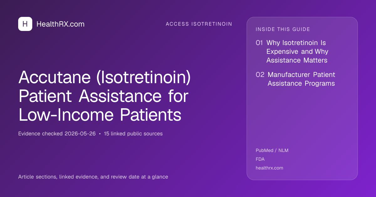 Evidence overview for Accutane (Isotretinoin) Patient Assistance for Low-Income Patients