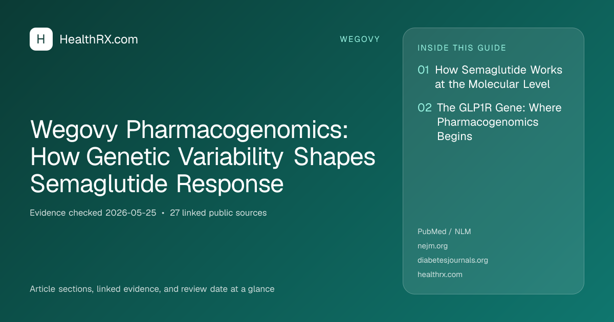 Evidence overview for Wegovy Pharmacogenomics: How Genetic Variability Shapes Semaglutide Response