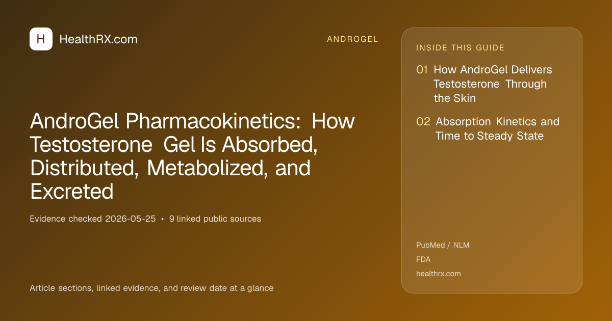 Evidence overview for AndroGel Pharmacokinetics: How Testosterone Gel Is Absorbed, Distributed, Metabolized, and Excreted