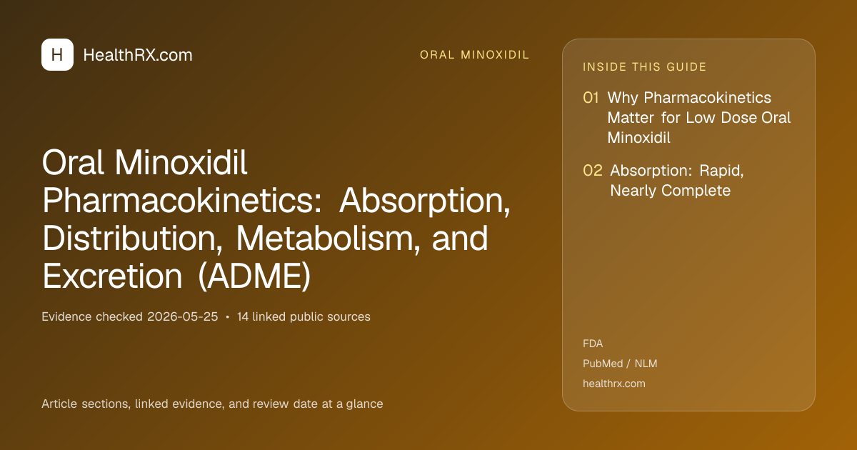 Evidence overview for Oral Minoxidil Pharmacokinetics: Absorption, Distribution, Metabolism, and Excretion (ADME)