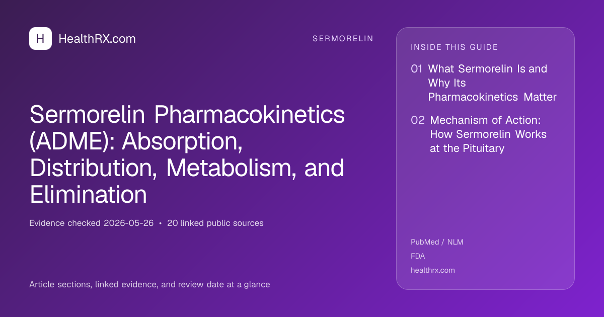 Evidence overview for Sermorelin Pharmacokinetics (ADME): Absorption, Distribution, Metabolism, and Elimination